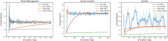 Figure 2 for Full Gradient Deep Reinforcement Learning for Average-Reward Criterion