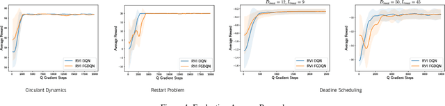 Figure 3 for Full Gradient Deep Reinforcement Learning for Average-Reward Criterion