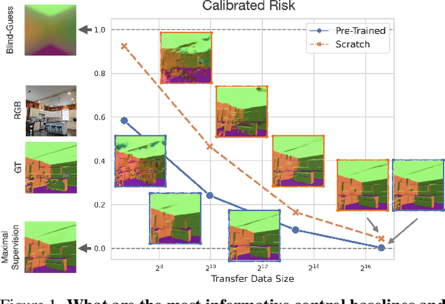 Figure 1 for Simple Control Baselines for Evaluating Transfer Learning