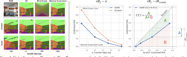 Figure 2 for Simple Control Baselines for Evaluating Transfer Learning