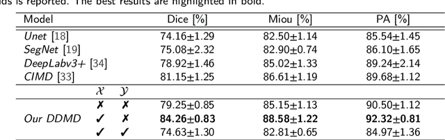 Figure 2 for Discrepancy-based Diffusion Models for Lesion Detection in Brain MRI