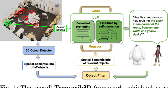 Figure 1 for Transcrib3D: 3D Referring Expression Resolution through Large Language Models