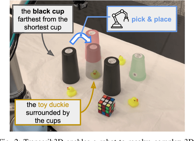 Figure 2 for Transcrib3D: 3D Referring Expression Resolution through Large Language Models