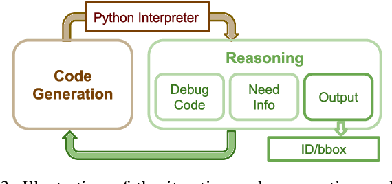 Figure 3 for Transcrib3D: 3D Referring Expression Resolution through Large Language Models