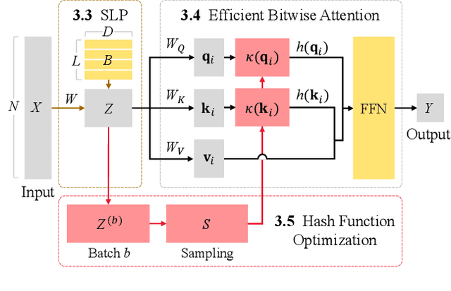 Figure 2 for Sensor Calibration Model Balancing Accuracy, Real-time, and Efficiency