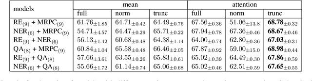 Figure 4 for Reverse Probing: Evaluating Knowledge Transfer via Finetuned Task Embeddings for Coreference Resolution