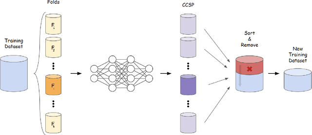 Figure 1 for A Data-Centric Approach for Improving Adversarial Training Through the Lens of Out-of-Distribution Detection