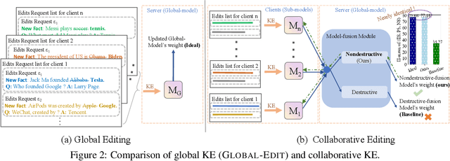 Figure 2 for CollabEdit: Towards Non-destructive Collaborative Knowledge Editing