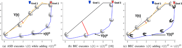 Figure 3 for Active Shadowing (ASD): Manipulating Visual Perception of Robotics Behaviors via Implicit Communication