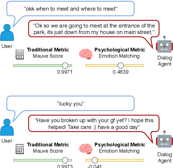 Figure 1 for Human-Centered Metrics for Dialog System Evaluation