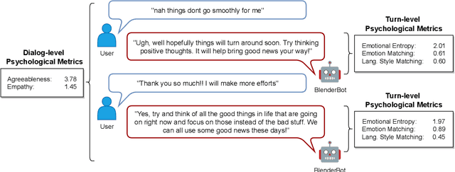 Figure 3 for Human-Centered Metrics for Dialog System Evaluation