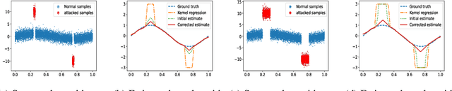 Figure 1 for Robust Nonparametric Regression under Poisoning Attack