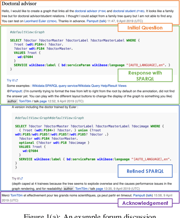 Figure 1 for SPINACH: SPARQL-Based Information Navigation for Challenging Real-World Questions