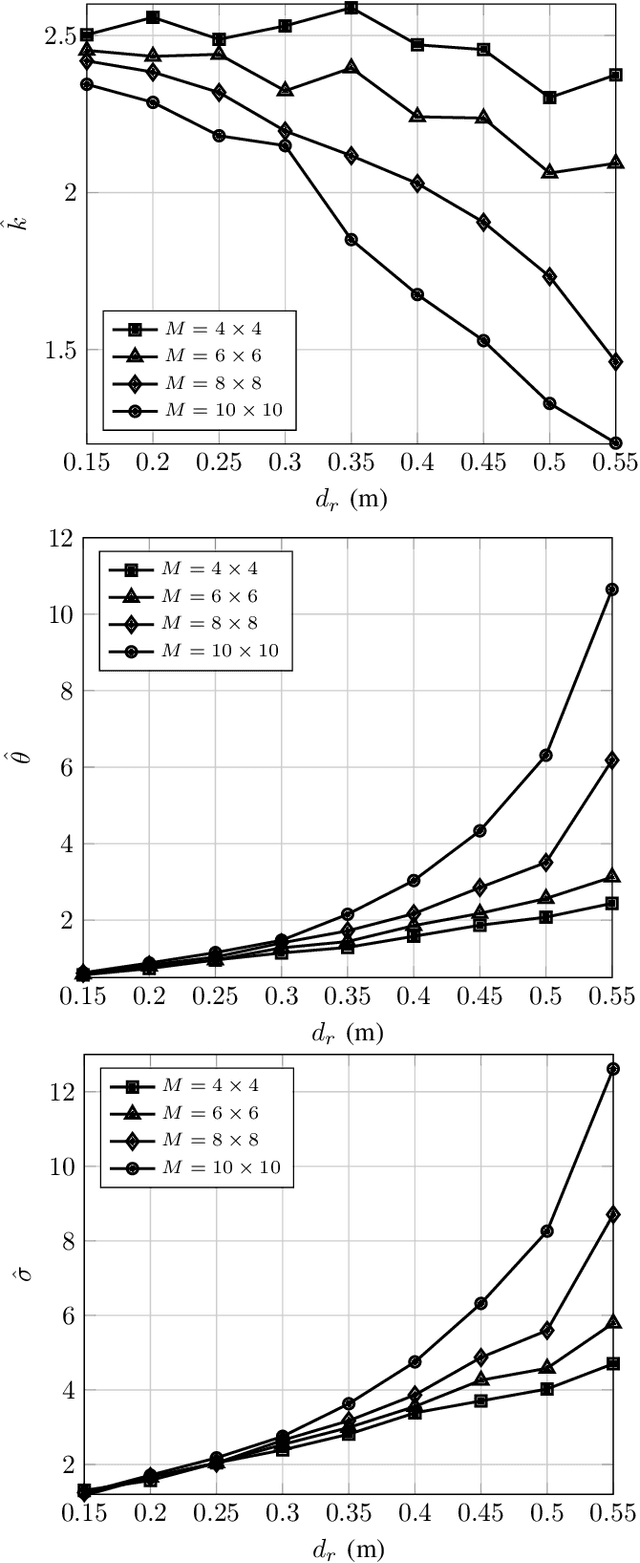 Figure 3 for Realizing RF Wavefront Copying with RIS for Future Extended Reality Applications