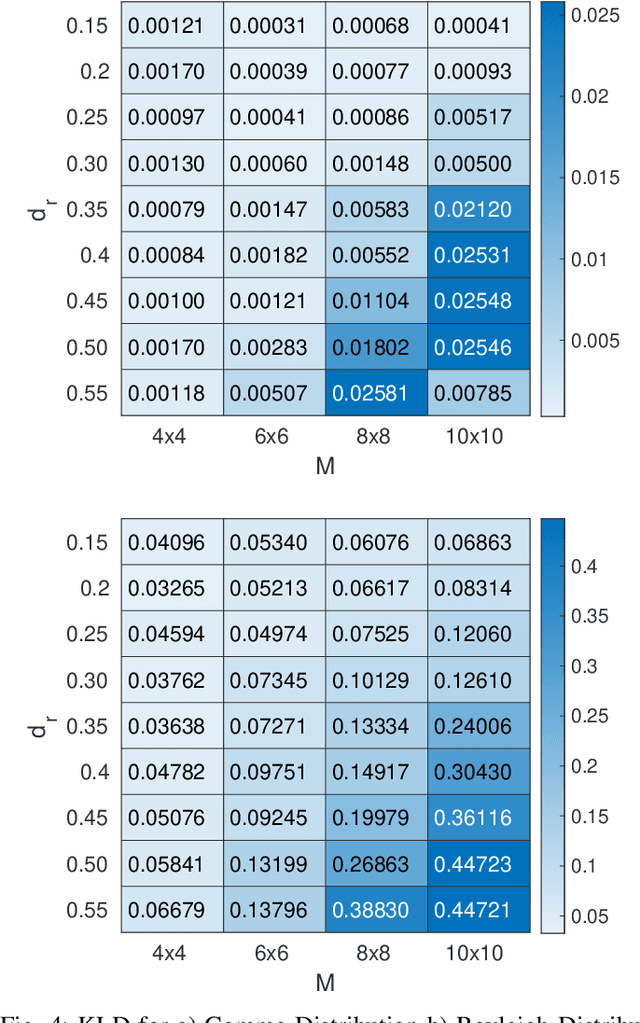 Figure 4 for Realizing RF Wavefront Copying with RIS for Future Extended Reality Applications