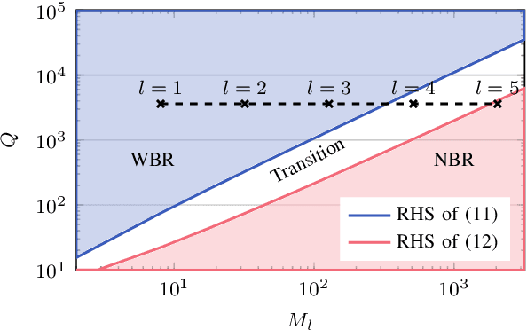 Figure 3 for Performance Tradeoff Between Overhead and Achievable SNR in RIS Beam Training