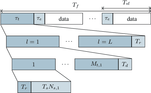 Figure 2 for Performance Tradeoff Between Overhead and Achievable SNR in RIS Beam Training