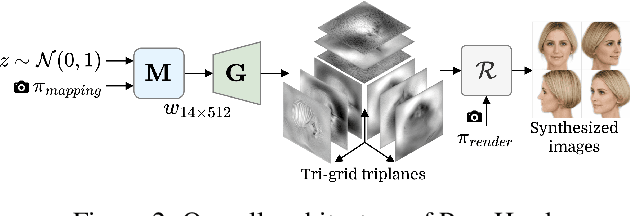 Figure 2 for Dual Encoder GAN Inversion for High-Fidelity 3D Head Reconstruction from Single Images