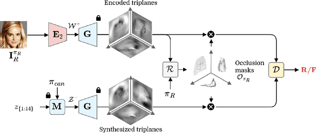 Figure 4 for Dual Encoder GAN Inversion for High-Fidelity 3D Head Reconstruction from Single Images