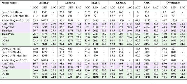 Figure 2 for Entropy-Guided Reasoning Compression