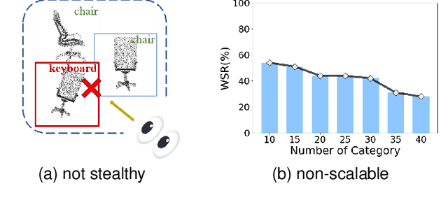 Figure 1 for PointNCBW: Towards Dataset Ownership Verification for Point Clouds via Negative Clean-label Backdoor Watermark