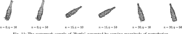 Figure 3 for PointNCBW: Towards Dataset Ownership Verification for Point Clouds via Negative Clean-label Backdoor Watermark