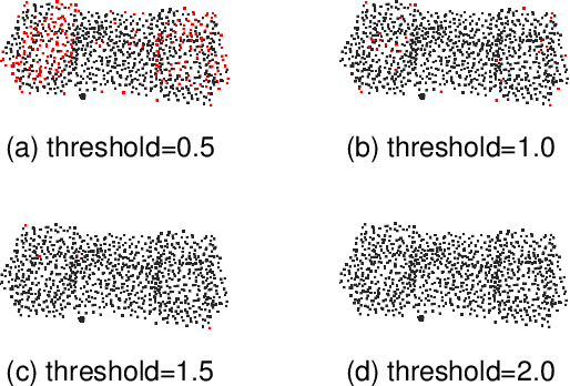 Figure 4 for PointNCBW: Towards Dataset Ownership Verification for Point Clouds via Negative Clean-label Backdoor Watermark