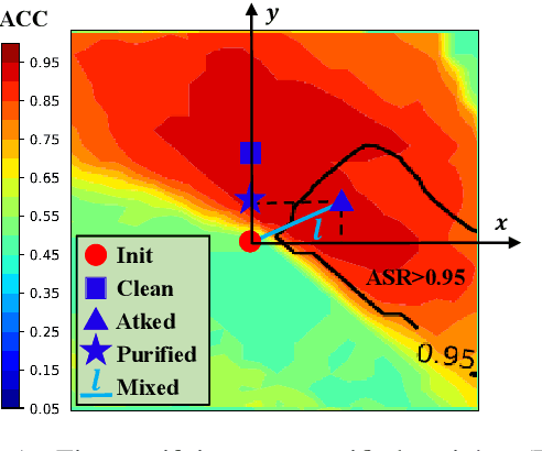 Figure 1 for Diffusion Theory as a Scalpel: Detecting and Purifying Poisonous Dimensions in Pre-trained Language Models Caused by Backdoor or Bias