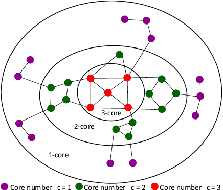 Figure 3 for Graph Linearization Methods for Reasoning on Graphs with Large Language Models