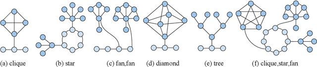 Figure 4 for Graph Linearization Methods for Reasoning on Graphs with Large Language Models