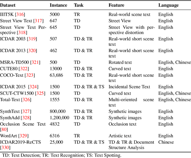 Figure 4 for Document Parsing Unveiled: Techniques, Challenges, and Prospects for Structured Information Extraction