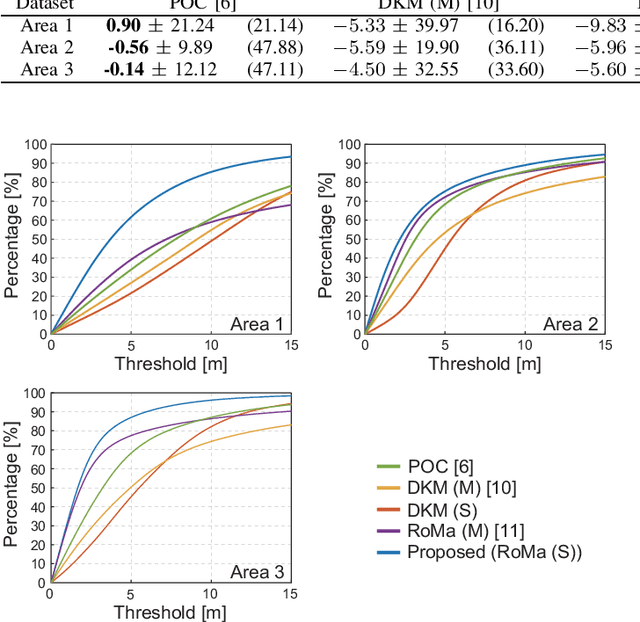 Figure 4 for Stereo Radargrammetry Using Deep Learning from Airborne SAR Images