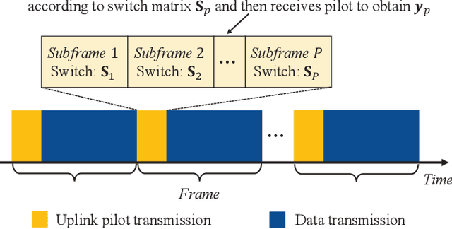 Figure 2 for Successive Bayesian Reconstructor for Channel Estimation in Flexible Antenna Systems