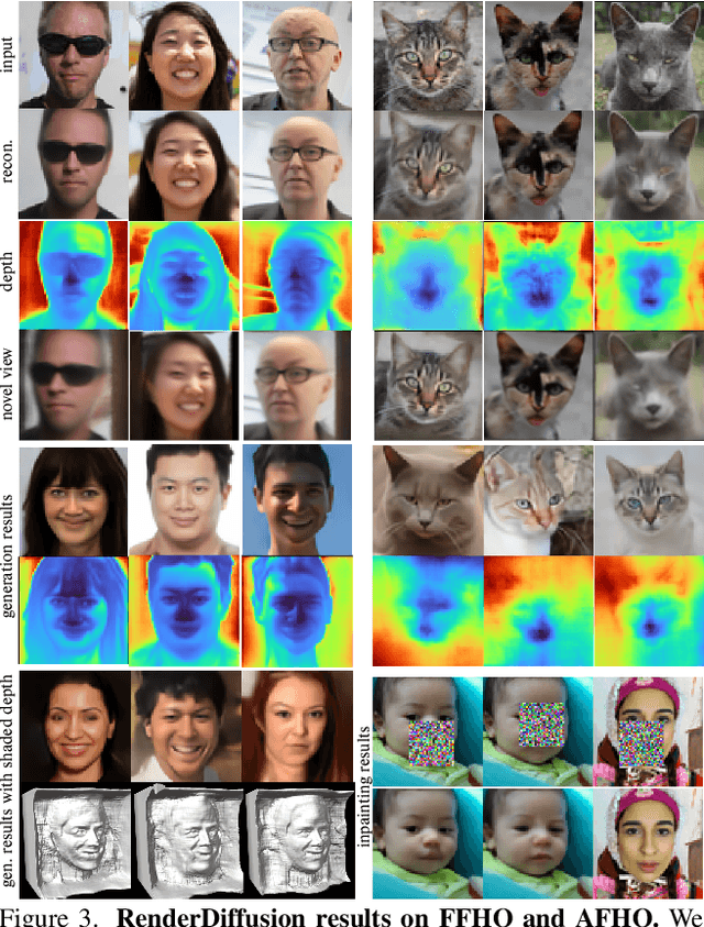 Figure 4 for RenderDiffusion: Image Diffusion for 3D Reconstruction, Inpainting and Generation