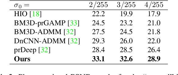 Figure 4 for Towards A Most Probable Recovery in Optical Imaging