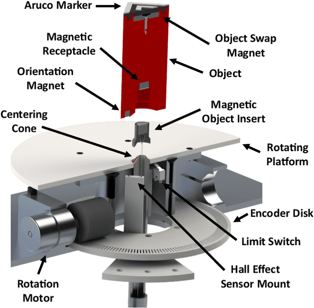 Figure 2 for The Grasp Reset Mechanism: An Automated Apparatus for Conducting Grasping Trials