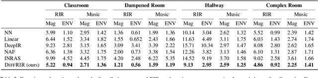 Figure 4 for Hearing Anything Anywhere