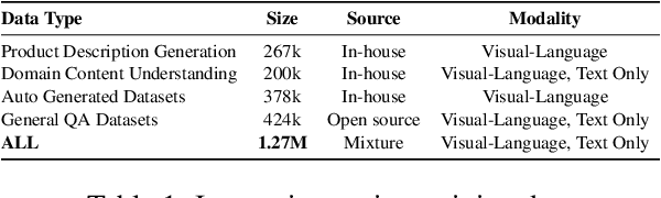 Figure 2 for IPL: Leveraging Multimodal Large Language Models for Intelligent Product Listing