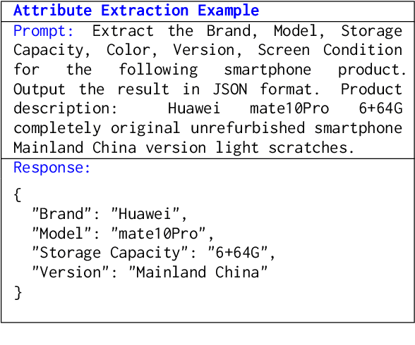 Figure 4 for IPL: Leveraging Multimodal Large Language Models for Intelligent Product Listing