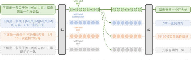 Figure 1 for TCBERT: A Technical Report for Chinese Topic Classification BERT