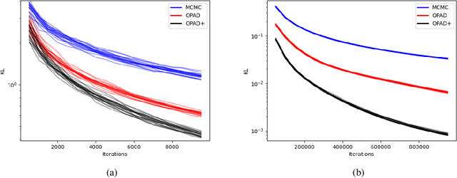Figure 1 for Optimal Particle-based Approximation of Discrete Distributions (OPAD)