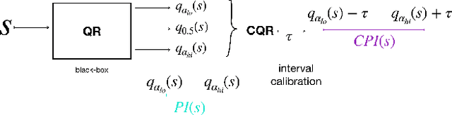 Figure 3 for Conformal Quantitative Predictive Monitoring of STL Requirements for Stochastic Processes