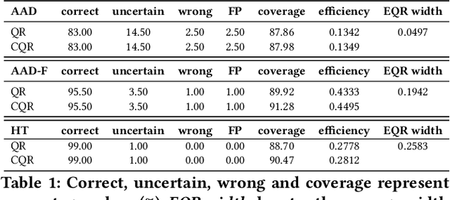 Figure 2 for Conformal Quantitative Predictive Monitoring of STL Requirements for Stochastic Processes