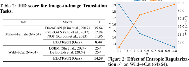 Figure 3 for Scalable Simulation-free Entropic Unbalanced Optimal Transport