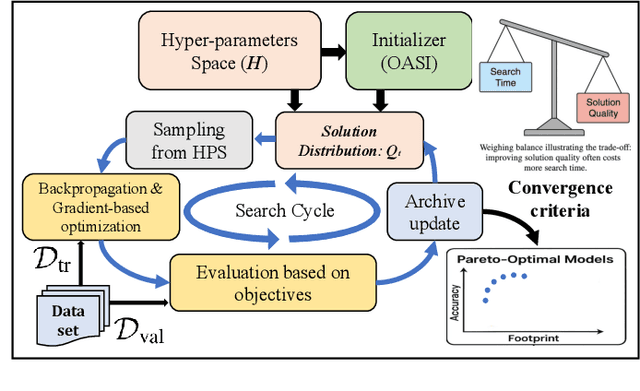 Figure 1 for OASI: Objective-Aware Surrogate Initialization for Multi-Objective Bayesian Optimization in TinyML Keyword Spotting