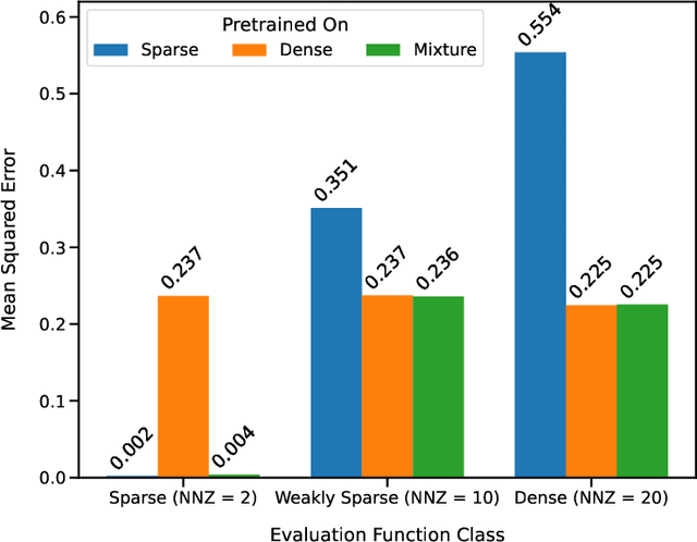 Figure 1 for Pretraining Data Mixtures Enable Narrow Model Selection Capabilities in Transformer Models