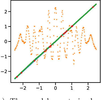 Figure 4 for Pretraining Data Mixtures Enable Narrow Model Selection Capabilities in Transformer Models