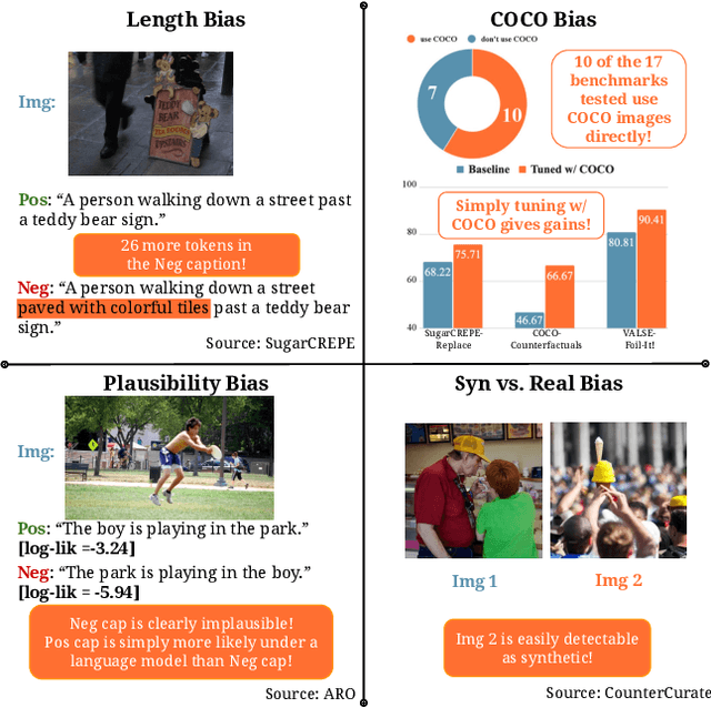 Figure 1 for A Good CREPE needs more than just Sugar: Investigating Biases in Compositional Vision-Language Benchmarks