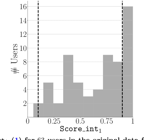 Figure 3 for Did we personalize? Assessing personalization by an online reinforcement learning algorithm using resampling