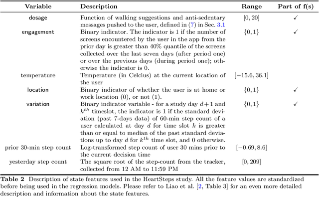 Figure 4 for Did we personalize? Assessing personalization by an online reinforcement learning algorithm using resampling